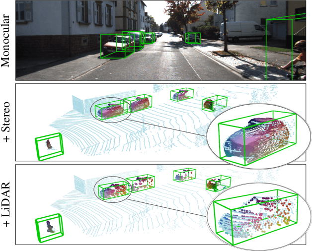 Figure 1 for Multi-Sensor 3D Object Box Refinement for Autonomous Driving