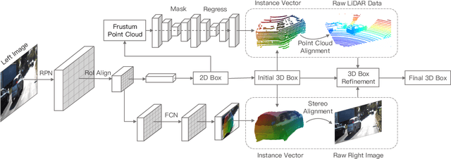 Figure 2 for Multi-Sensor 3D Object Box Refinement for Autonomous Driving