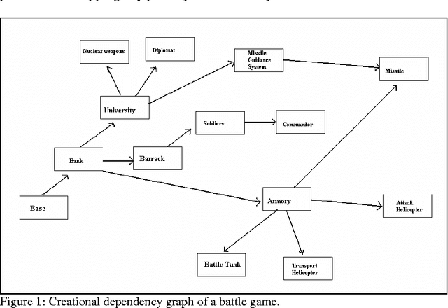 Figure 1 for Developing Parallel Dependency Graph In Improving Game Balancing