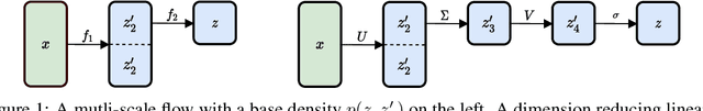 Figure 1 for Flowification: Everything is a Normalizing Flow