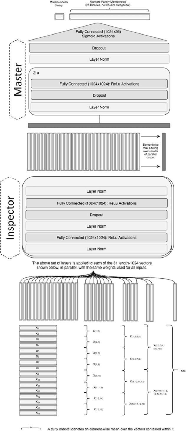 Figure 1 for A Deep Learning Approach to Fast, Format-Agnostic Detection of Malicious Web Content