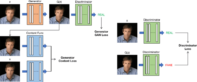 Figure 3 for Deblurring Processor for Motion-Blurred Faces Based on Generative Adversarial Networks