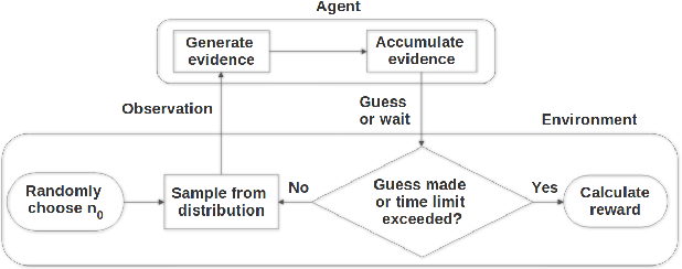 Figure 3 for Better Safe than Sorry: Evidence Accumulation Allows for Safe Reinforcement Learning