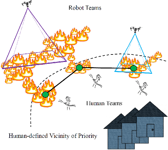Figure 1 for Safe Coordination of Human-Robot Firefighting Teams