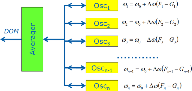 Figure 4 for Convolutional Networks for Image Processing by Coupled Oscillator Arrays
