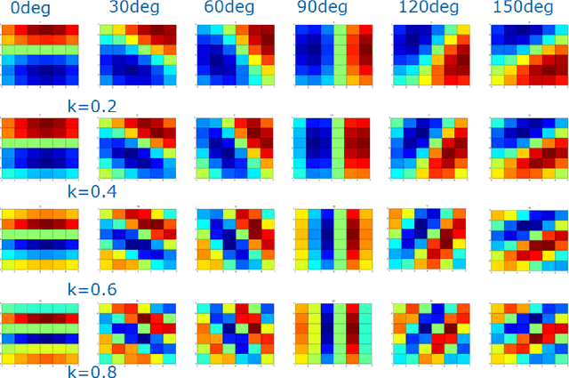Figure 1 for Convolutional Networks for Image Processing by Coupled Oscillator Arrays