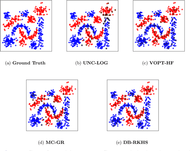 Figure 4 for Model-Change Active Learning in Graph-Based Semi-Supervised Learning
