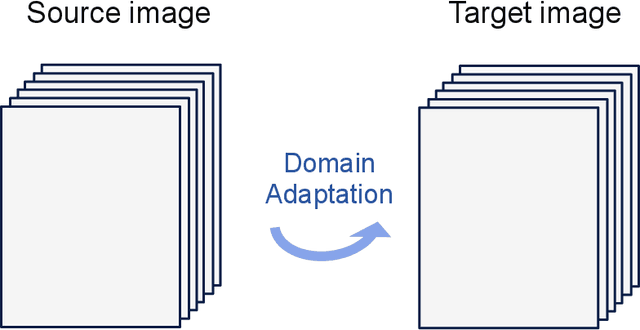 Figure 3 for Recent Advances in Domain Adaptation for the Classification of Remote Sensing Data