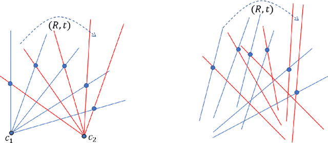 Figure 3 for Can generalised relative pose estimation solve sparse 3D registration?