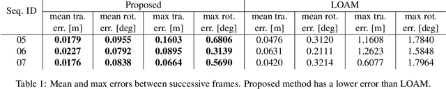 Figure 2 for Can generalised relative pose estimation solve sparse 3D registration?