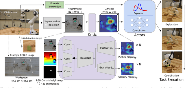 Figure 3 for A Deep Learning Approach to Grasping the Invisible