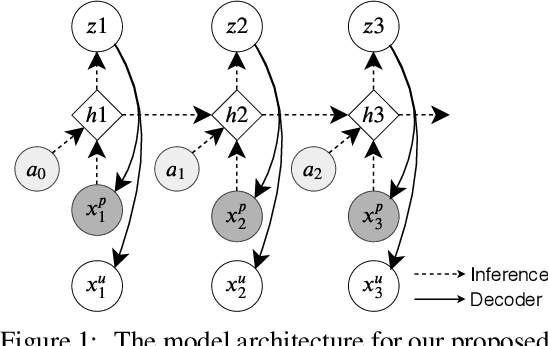 Figure 1 for Reinforcement Learning with Efficient Active Feature Acquisition