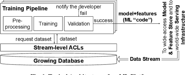 Figure 1 for Privacy Accounting and Quality Control in the Sage Differentially Private ML Platform