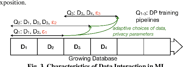 Figure 3 for Privacy Accounting and Quality Control in the Sage Differentially Private ML Platform