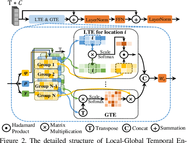Figure 3 for Transferable Knowledge-Based Multi-Granularity Aggregation Network for Temporal Action Localization: Submission to ActivityNet Challenge 2021