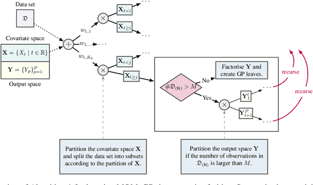 Figure 3 for Leveraging Probabilistic Circuits for Nonparametric Multi-Output Regression