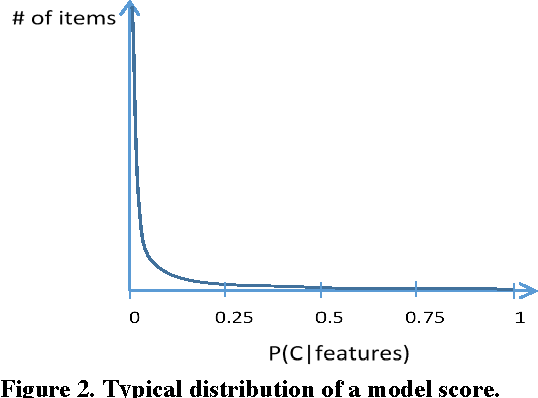 Figure 3 for ICE: Enabling Non-Experts to Build Models Interactively for Large-Scale Lopsided Problems