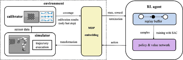 Figure 1 for Unified Data Collection for Visual-Inertial Calibration via Deep Reinforcement Learning