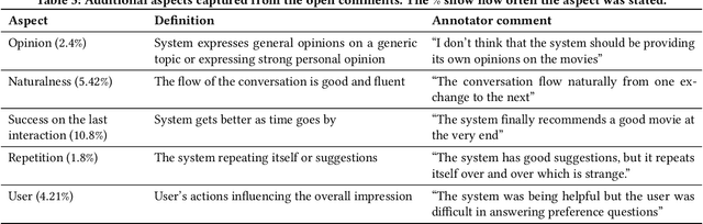 Figure 4 for Understanding User Satisfaction with Task-oriented Dialogue Systems