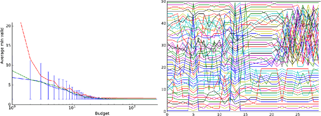 Figure 1 for Toward Optimal Run Racing: Application to Deep Learning Calibration