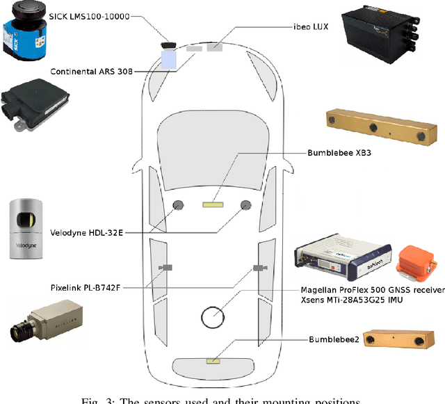 Figure 3 for EU Long-term Dataset with Multiple Sensors for Autonomous Driving