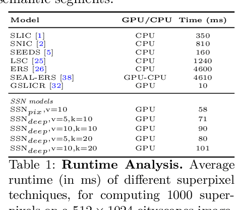 Figure 2 for Superpixel Sampling Networks