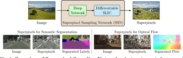 Figure 1 for Superpixel Sampling Networks