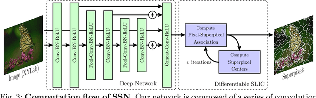 Figure 4 for Superpixel Sampling Networks