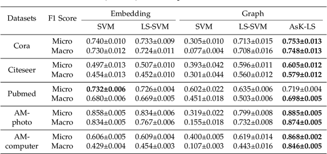 Figure 4 for Learning with Asymmetric Kernels: Least Squares and Feature Interpretation