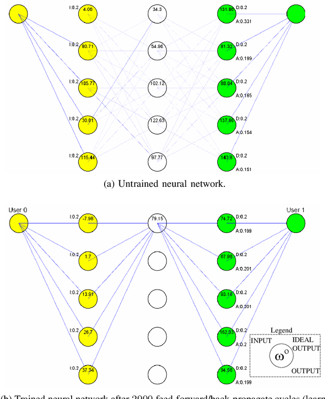 Figure 3 for An Interpretable Neural Network for Configuring Programmable Wireless Environments