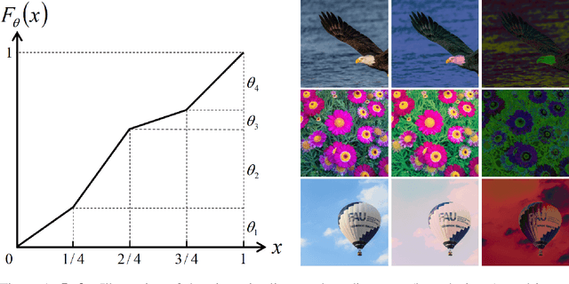 Figure 1 for A Differentiable Color Filter for Generating Unrestricted Adversarial Images