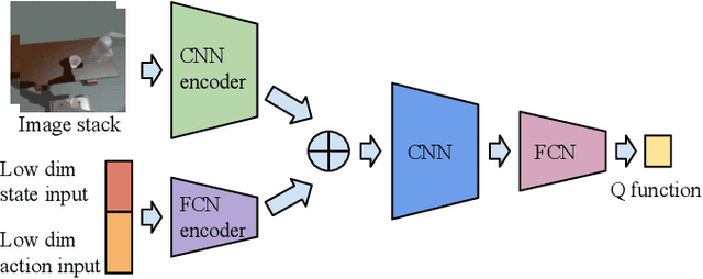 Figure 2 for COCOI: Contact-aware Online Context Inference for Generalizable Non-planar Pushing