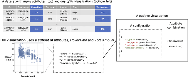 Figure 1 for ML-based Visualization Recommendation: Learning to Recommend Visualizations from Data