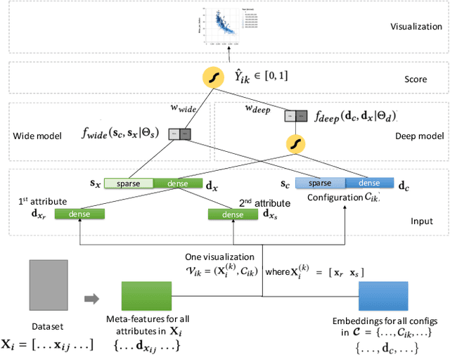 Figure 3 for ML-based Visualization Recommendation: Learning to Recommend Visualizations from Data