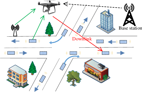 Figure 1 for Deep Reinforcement Learning for Unmanned Aerial Vehicle-Assisted Vehicular Networks