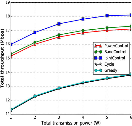 Figure 2 for Deep Reinforcement Learning for Unmanned Aerial Vehicle-Assisted Vehicular Networks