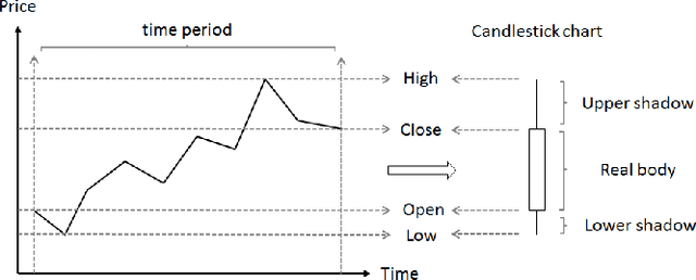 Figure 1 for Adversarial Robustness of Deep Convolutional Candlestick Learner