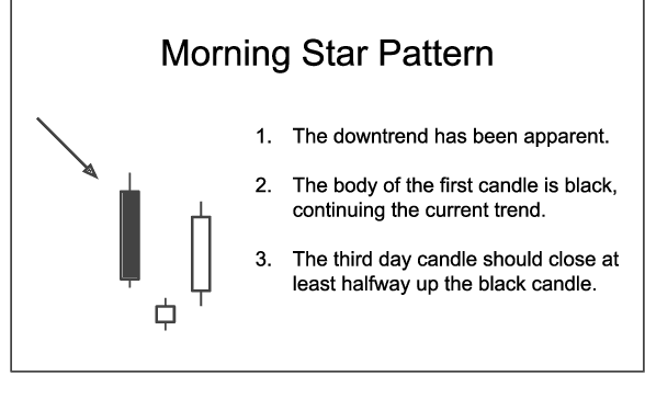 Figure 3 for Adversarial Robustness of Deep Convolutional Candlestick Learner