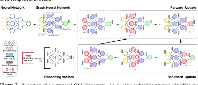 Figure 3 for Neural Network Branching for Neural Network Verification