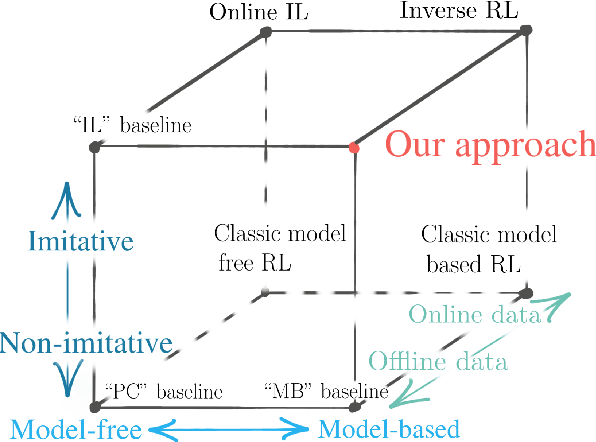 Figure 3 for Deep Imitative Models for Flexible Inference, Planning, and Control