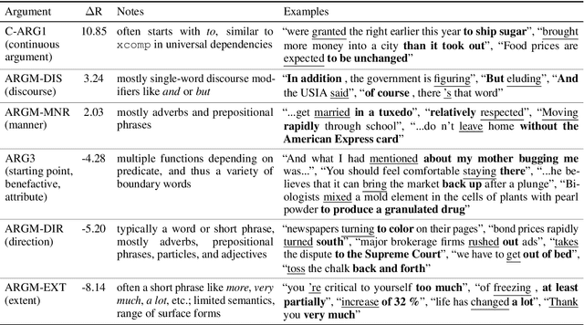 Figure 4 for A Cross-Task Analysis of Text Span Representations