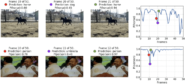 Figure 1 for Using Videos to Evaluate Image Model Robustness