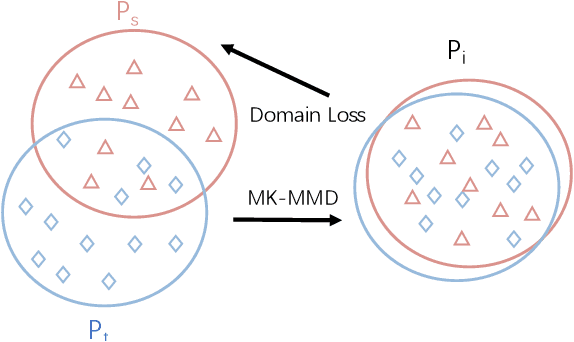 Figure 4 for Deep Domain Adaptation for Pavement Crack Detection