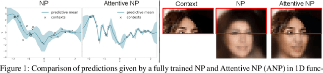 Figure 1 for Attentive Neural Processes