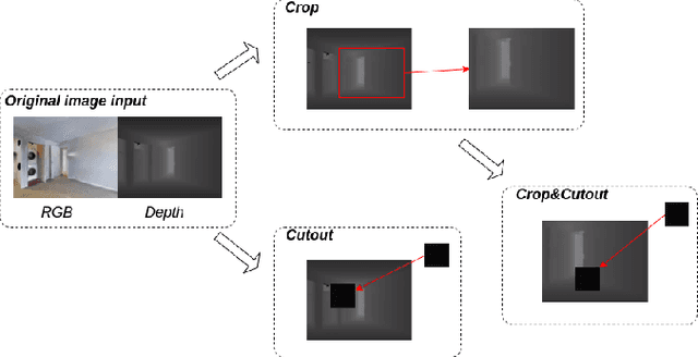 Figure 2 for Learning Robust Agents for Visual Navigation in Dynamic Environments: The Winning Entry of iGibson Challenge 2021