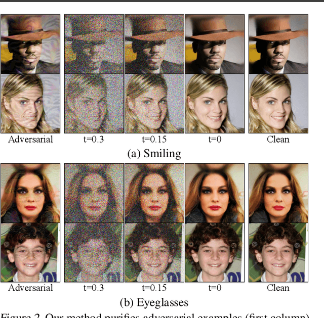 Figure 3 for Diffusion Models for Adversarial Purification
