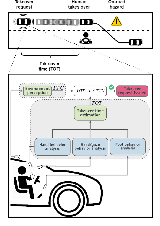Figure 1 for Predicting Take-over Time for Autonomous Driving with Real-World Data: Robust Data Augmentation, Models, and Evaluation