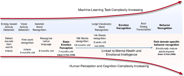 Figure 1 for Linking emotions to behaviors through deep transfer learning