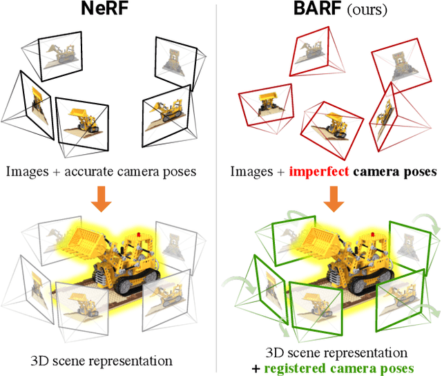 Figure 1 for BARF: Bundle-Adjusting Neural Radiance Fields