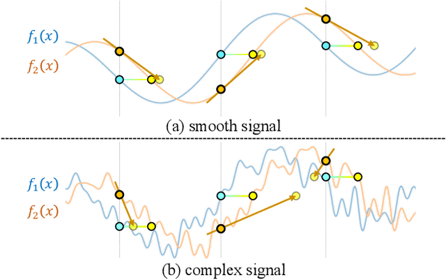 Figure 3 for BARF: Bundle-Adjusting Neural Radiance Fields